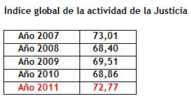 Presentan el Informe sobre la actividad judicial