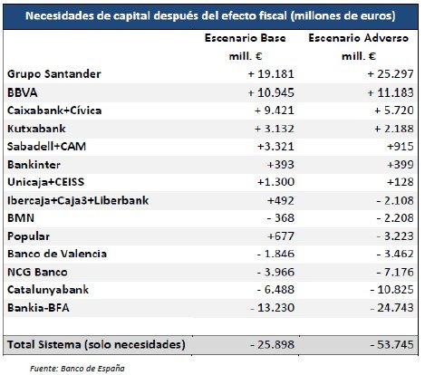 2012, ¿el año perdido?