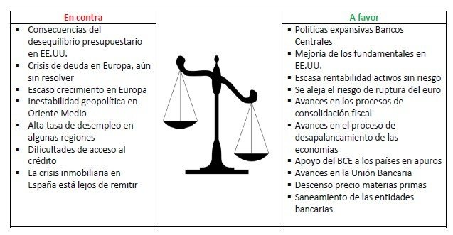 2012, ¿el año perdido?