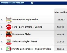 Vincle incorpora “Dynamic Infographics” a su solución Social CRM