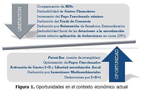 Cómo mejorar los key performance indicators ante las últimas modificaciones tributarias